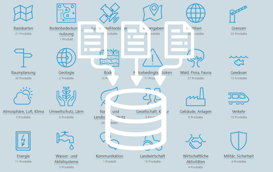 Abteilung geo, Geodaten