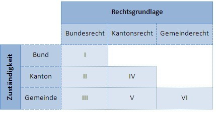 Grafik zu Systematik der Geobasisdaten