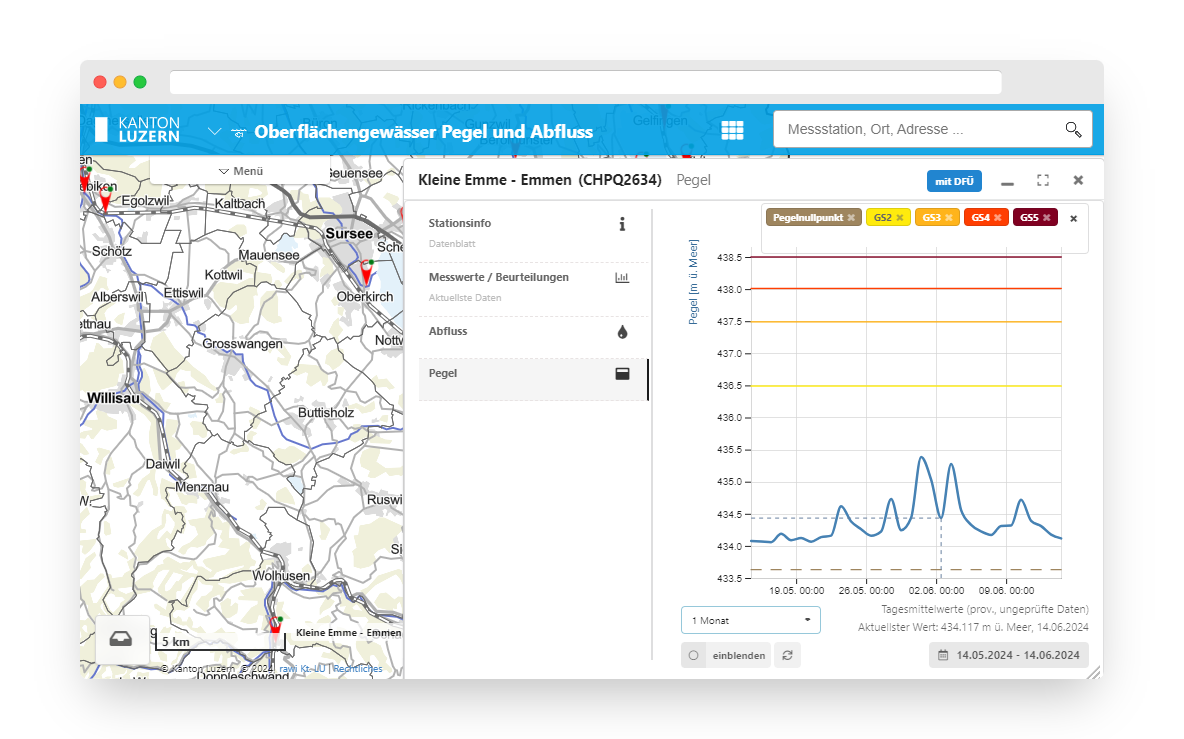 Geoinformation Technologie, Echtzeitdaten