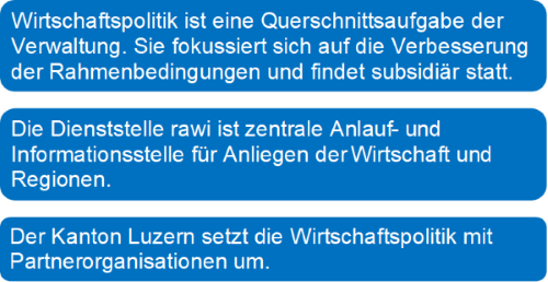 Grundsätze Wirtschaftspolitik